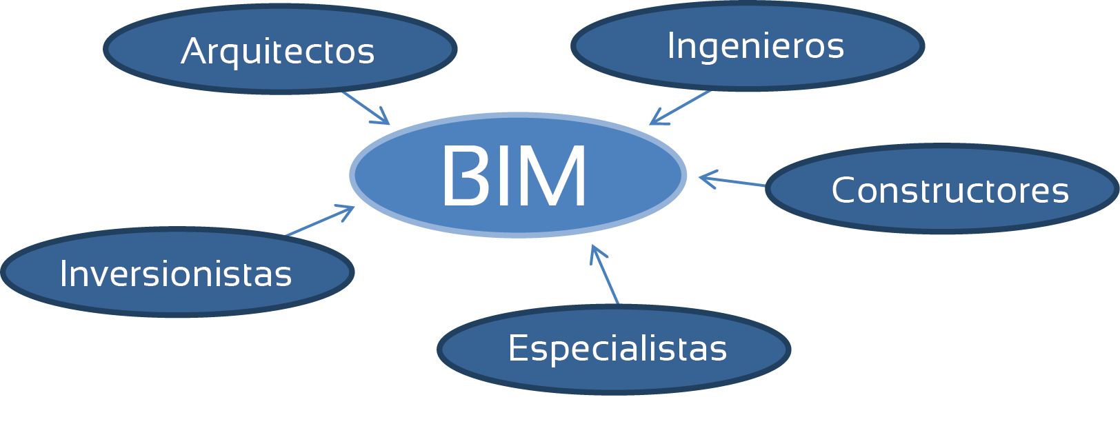 bim mapa